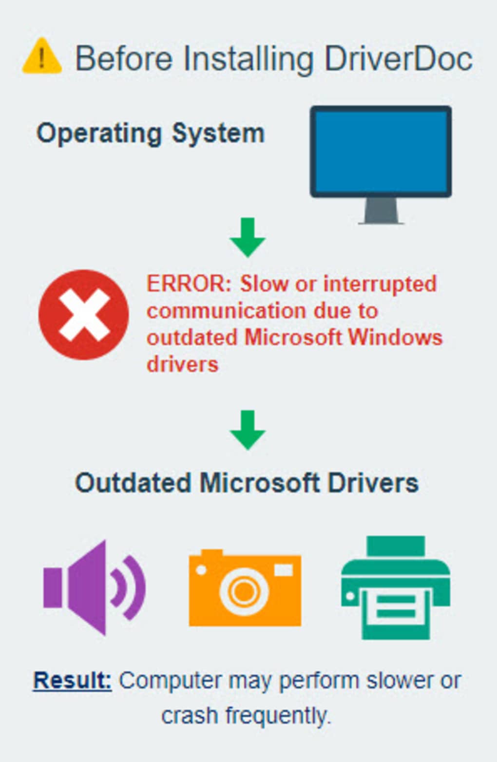 what is driverdoc